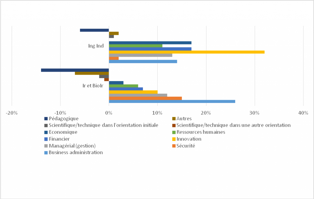 Enquête salariale8